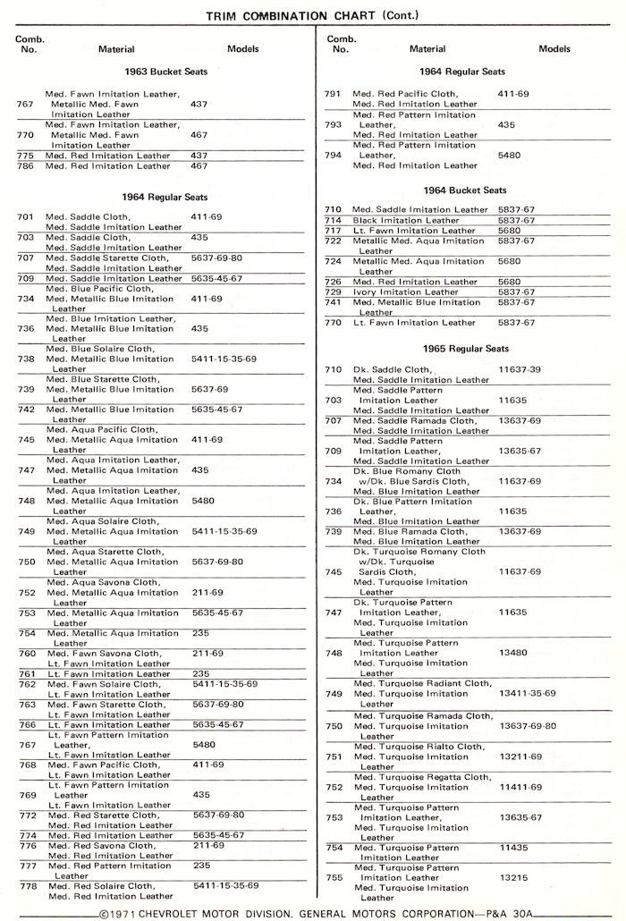 1964 Chevrolet interior codes