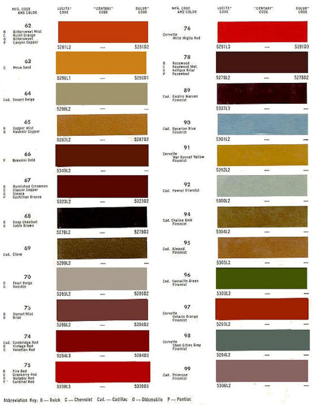 1971 Canadian Color Chart
