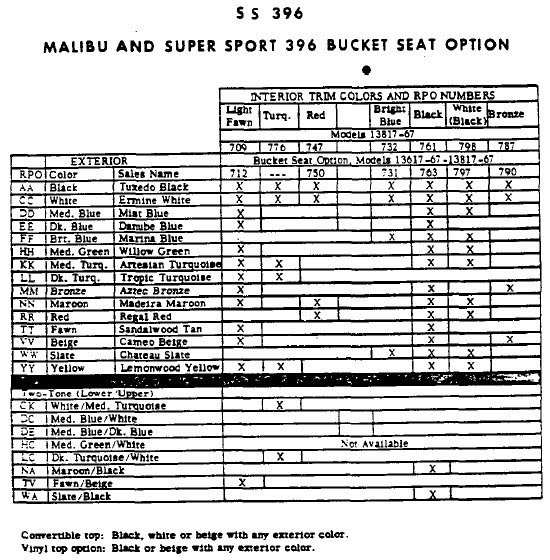 1966 Chevelle Interior Codes