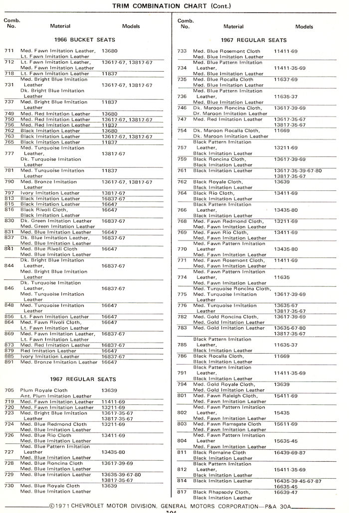 Trim Material Chart