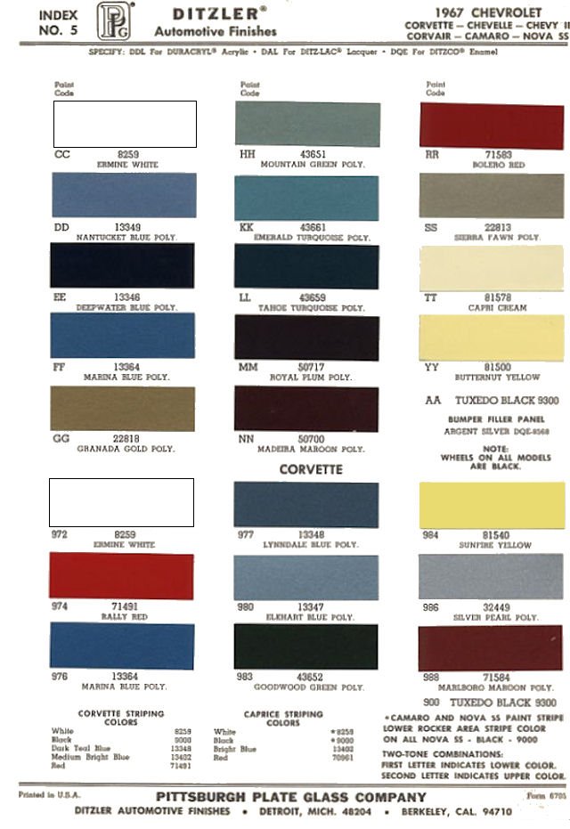 1967 Chevelle Color Chart