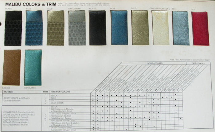 1968 Chevelle Interior Codes