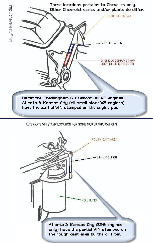 1957 corvette engine suffix codes