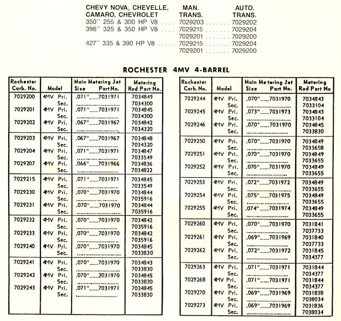 Carb Main Jet Size Chart