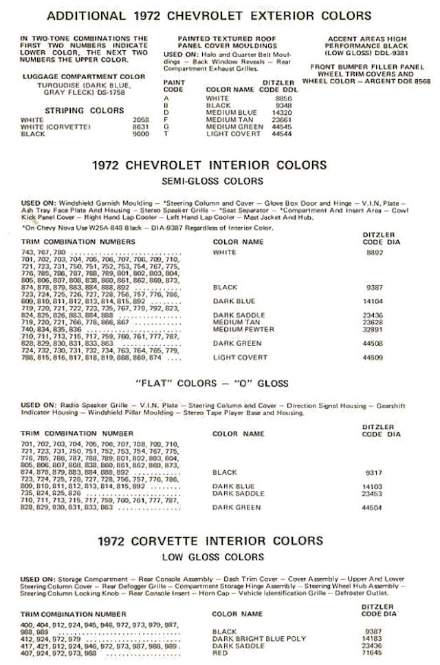 1972 Chevelle Interior Paint Colors