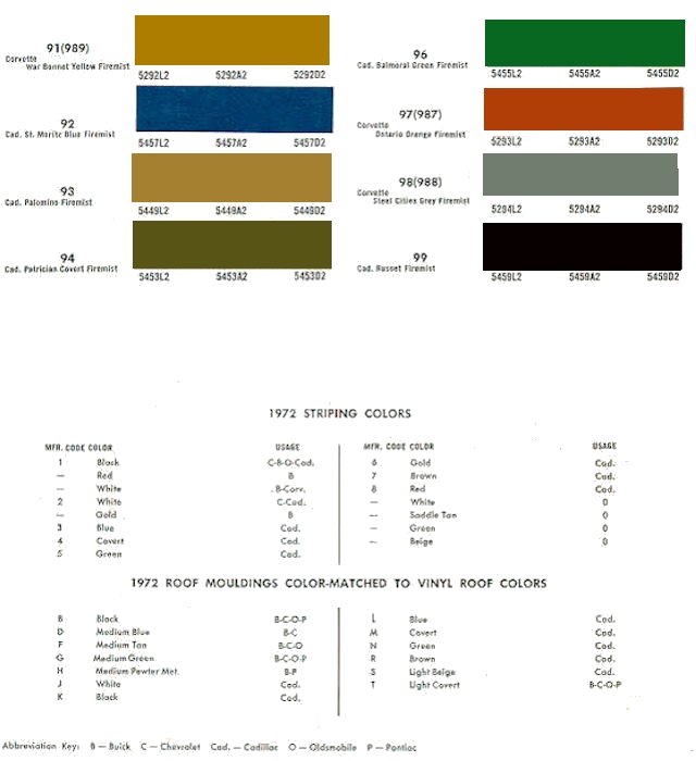 1972 Chevelle Paint Codes