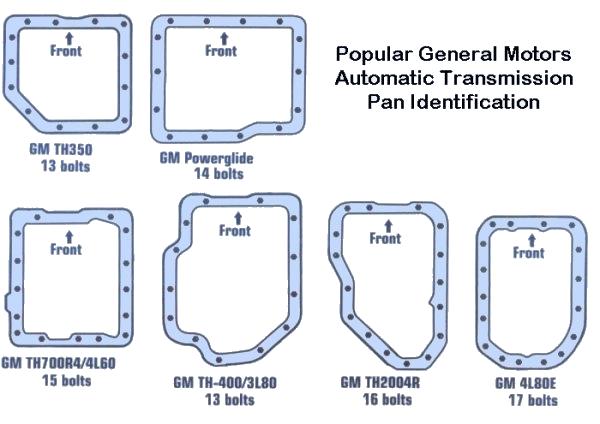 Chevrolet Transmission Identification Chart