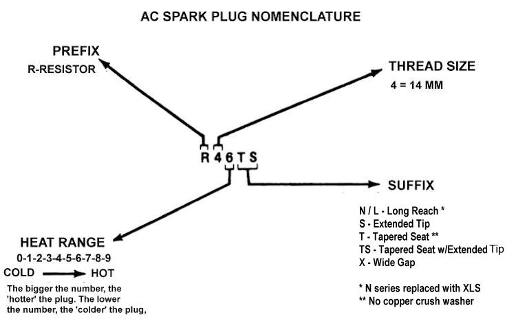 Gm Spark Plugs Chart