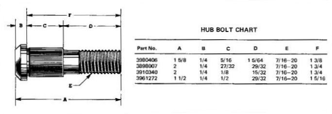 Chevy 10 Bolt Rear End Gear Ratio Chart