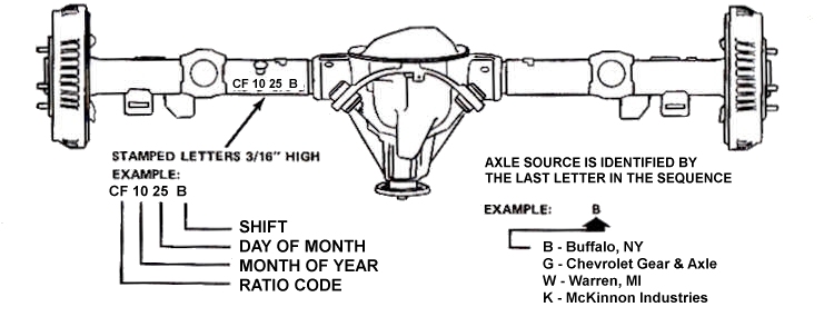 Chevy 10 Bolt Rear End Gear Ratio Chart