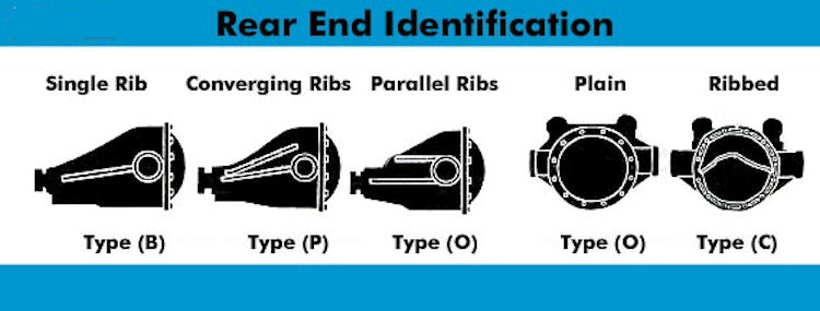 Gm 10 Bolt Identification Chart