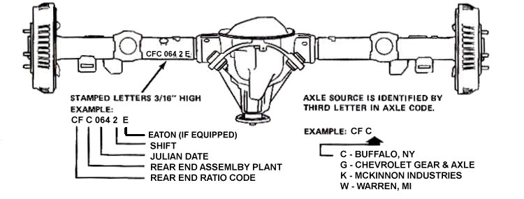 Ford 9 Inch Rear End Width Chart