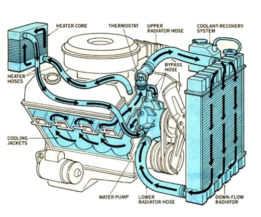 Heater Hose Size Chart