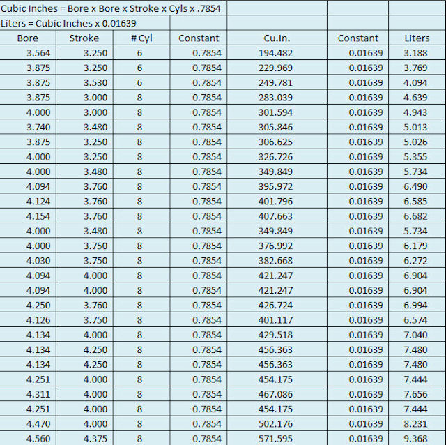 Engine Cubic Inch To Liter Conversion Chart