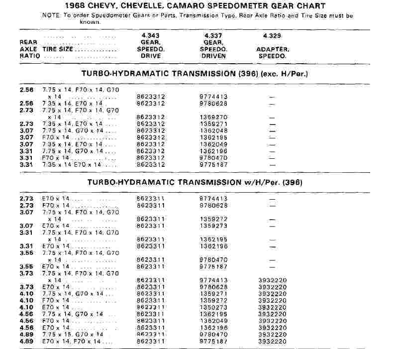 Speedometer Gear Ratio Chart