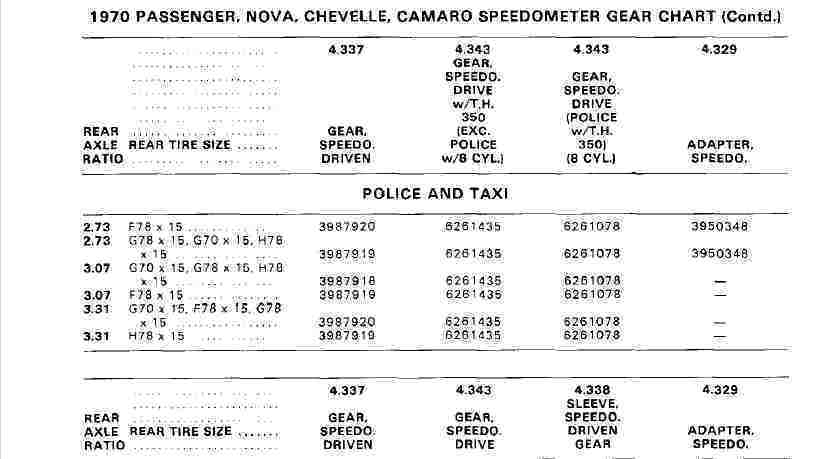 Gm Speedometer Gear Chart