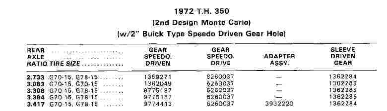 Th350 Speedo Gear Chart