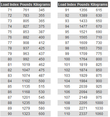 22 5 Tire Height Chart